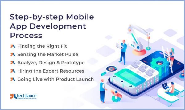 Step by step Procedure of Mobile App Development Process